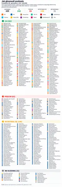 Sejm przyjął ustawę o blokowaniu treści przez UKE. Czy to oznacza cenzurę internetu?