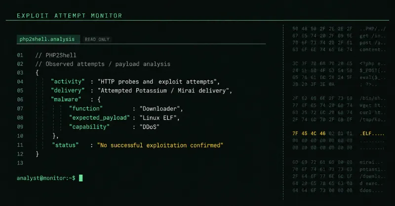 PHP2Shell Exploit Attempts Hit Millions as Attackers Try to Deploy Mirai Malware