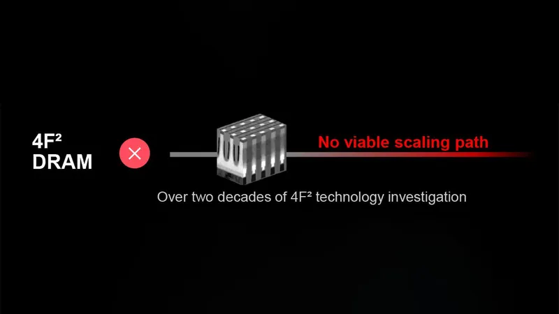 Micron pulls the plug on future 4F² DRAM after two decades of research in dramatic shift