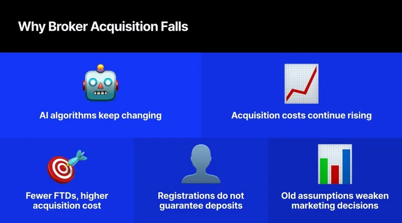 CFD Brokers Changed Their Marketing Teams, but Did They Fix the Wrong Problem?