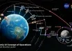 NASA uaktualniła plan lotu na Księżyc. 2028 rok jest nadal możliwy