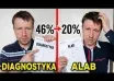 2 laboratoria, ta sama KREW. Różnica 26%